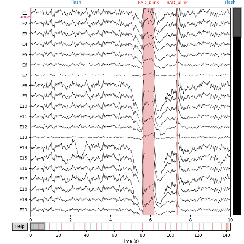 plot model