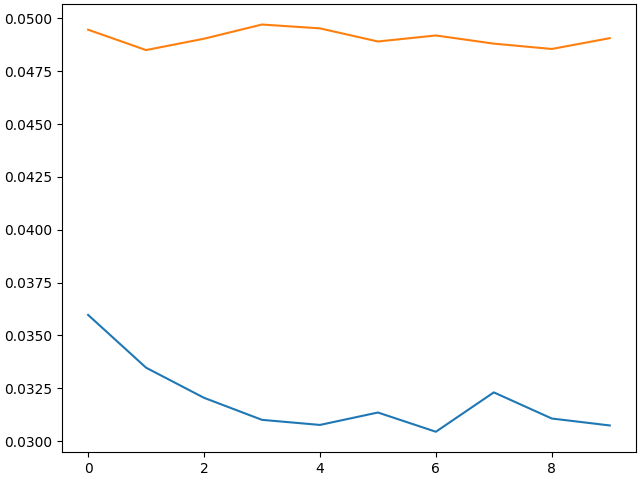 plot model