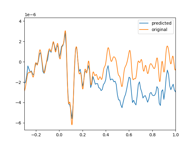 plot model